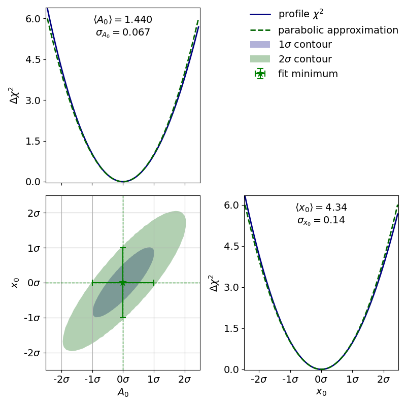 ../_images/002_exponential_contours.png