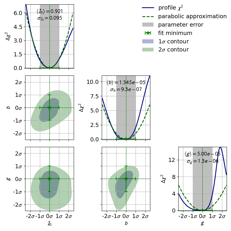 ../_images/003_double_slit_contours.png