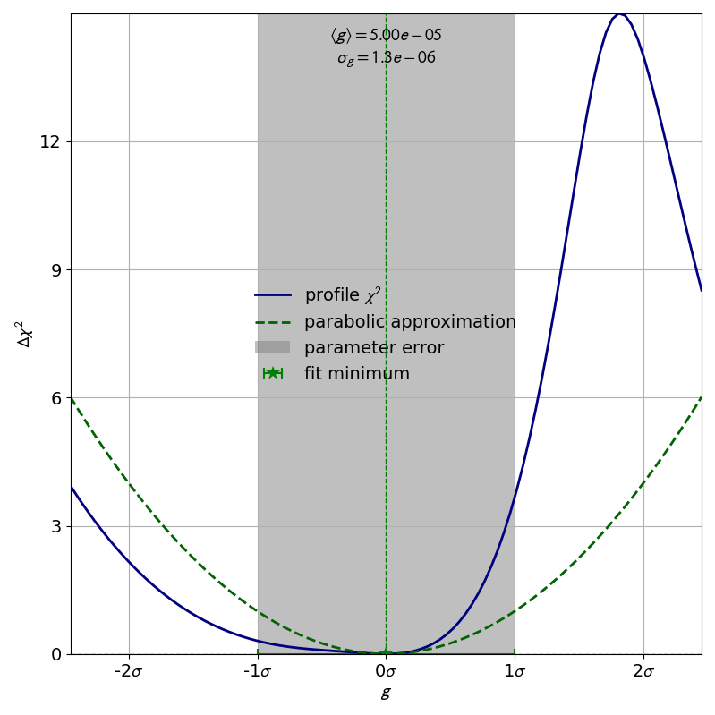 ../_images/003_double_slit_profile_g.png