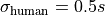 \sigma_{\rm human} = 0.5 s